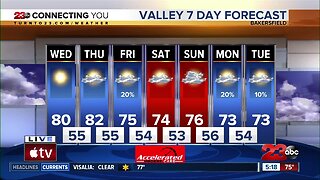 Bakersfield returns to the 80s on Wednesday