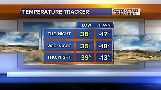 Coldest temperatures since February?