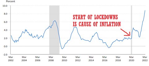 Season 5: Ep. 4: We got a Globalist Tracking Aggregate, Consumer Price Inflation