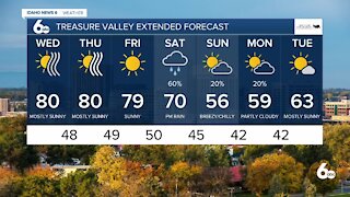 Scott Dorval's Idaho News 6 Forecast - Tuesday 10/6/20