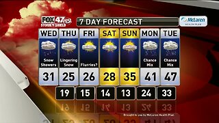 Brett's Forecast 2-25