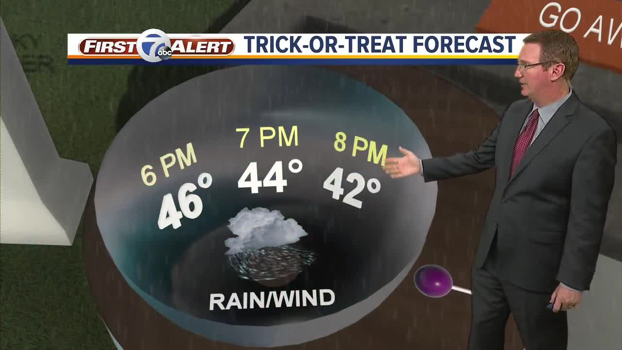 Trick-or-Treat forecast