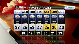 Brett's Forecast 1-6