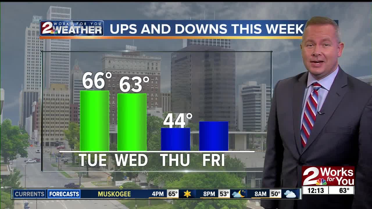 Tuesday noon weather