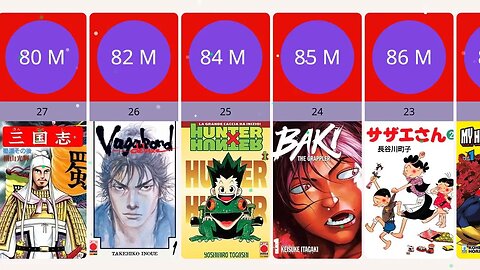 BEST SELLING MANGA IN THE WORLD