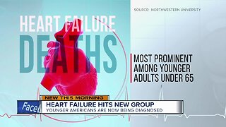 New study shows heart failure deaths rising, especially in younger adults