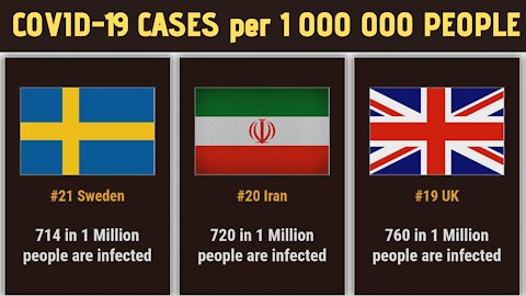 Coronavirus Cases per 1,000,000 People - Top 50 Countries!