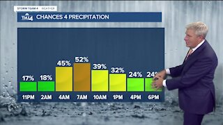 Chance for rain during Bucks/Brewers games on Friday