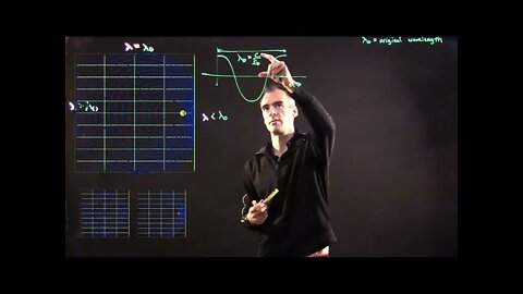 Derivation of Doppler Equation for RADAR