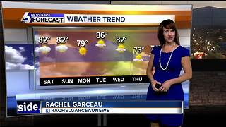 Warm weather settles in across southern Idaho through the middle of next week