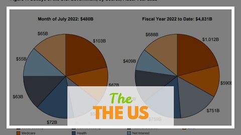 The Government’s Spending Addiction Is a Big Problem for the Fed