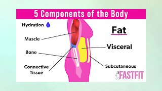 Why Pills & Fat Burners Are a Mistake