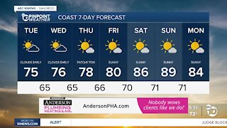 Angelica's Forecast: Nice for now, hot by the end of the week.