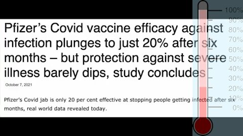 Shifting Narrative in Covid Vaccine Efficacy: From 100% to Multiple Boosters