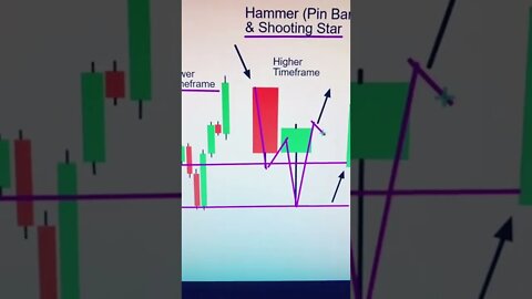 Day Trading Tips #shorts