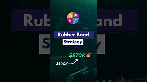 Rubber Band Strategy (Rules+Backtest)