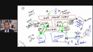 Dr.SHIVA LIVE: HealthCare - WHY Cost is HIGH & Quality SUCKS. A SYSTEMS Analysis.