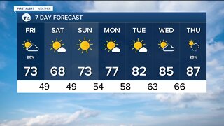 FORECAST: Friday morning