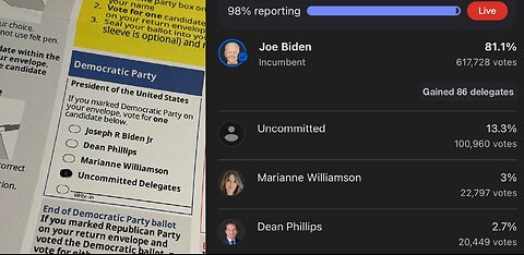 Democrats & Corporate Media Can't Cope That Voters Broke Away From Biden In Michigan Primary