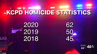 KCMO remains on pace for record-breaking year for homicides