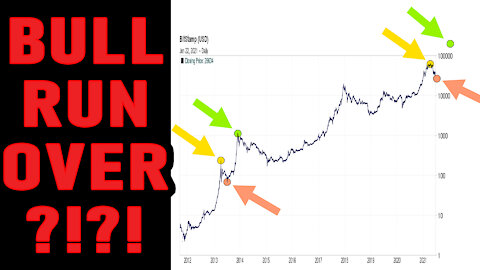 🔵 Bitcoin Bull Run OVER!? CRASH below $30k!