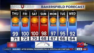 Temperatures heat up this weekend