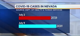 COVID-19 cases in Nevada | July 9