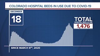 GRAPH: COVID-19 hospital beds in use as of December 18, 2020