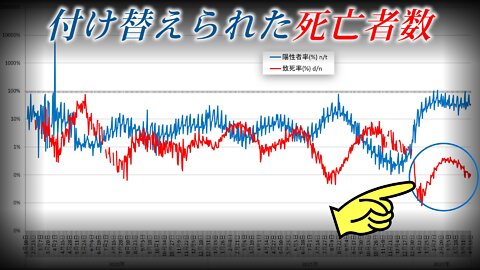 【2022年2月3月死亡者激増?】 深層へのご案内