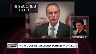 How Rep. Collins' alleged insider trading scheme worked
