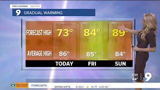 Gradual warming into the weekend