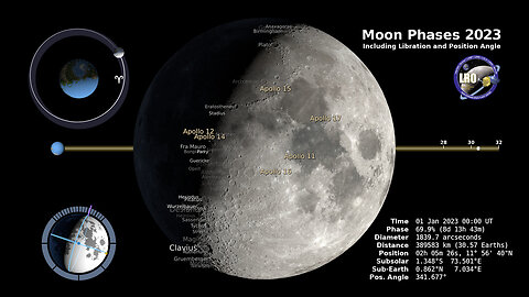 2023 Moon Phrases-Northern Hemisphere