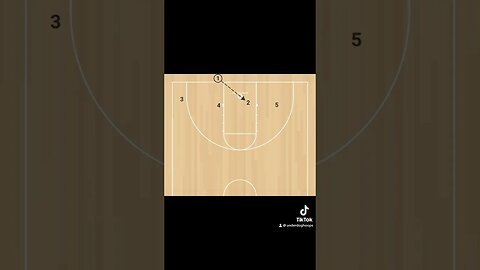 Need a quick bucket. Here is a good play for your team to run. #basketballcoach #basketball
