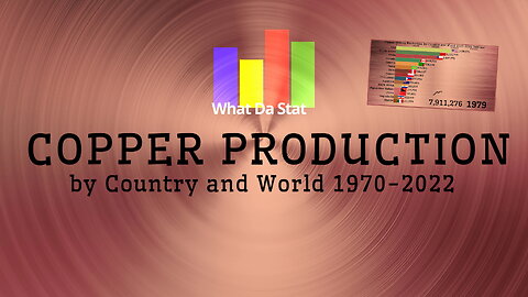 Copper Production by Country and World 1970-2022