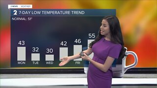 Blast of Cold Air Next Week