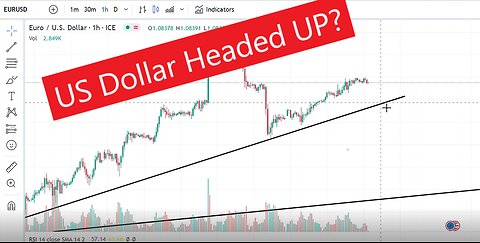 Is the US Dollar about to go up? Swing Trade Tutorail.