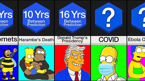 Confronto-Le previsioni nei cartoni animati dei Simpson che si sono realmente avverate negli anni CLASSIFICA