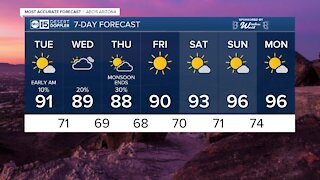 FORECAST: More rain possible before Monsoon 2021 officially ends