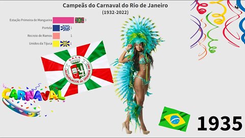 Campeãs do Carnaval do Rio de Janeiro (1932 - 2022) #carnaval #carnavalrj #granderio2022