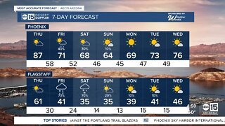 Warm Thursday before rain chances drop the temperatures