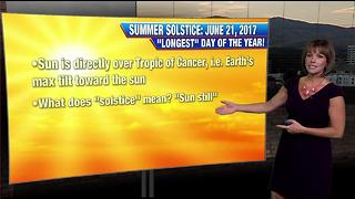 Plenty of sunshine, wind and warm temps for longest day of the year