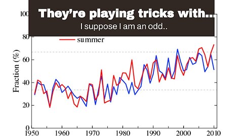 They’re playing tricks with Climate Graphs…