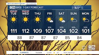 HOT and dry Tuesday, Wednesday ahead