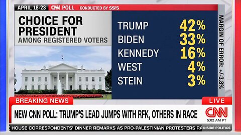 CNN's New 2024 Poll Just Ruined CNN's Weekend