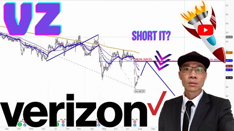 Verizon Stock Technical Analysis | $VZ Price Predictions
