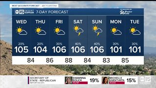 Storm chances increase as we head into the last half of the workweek