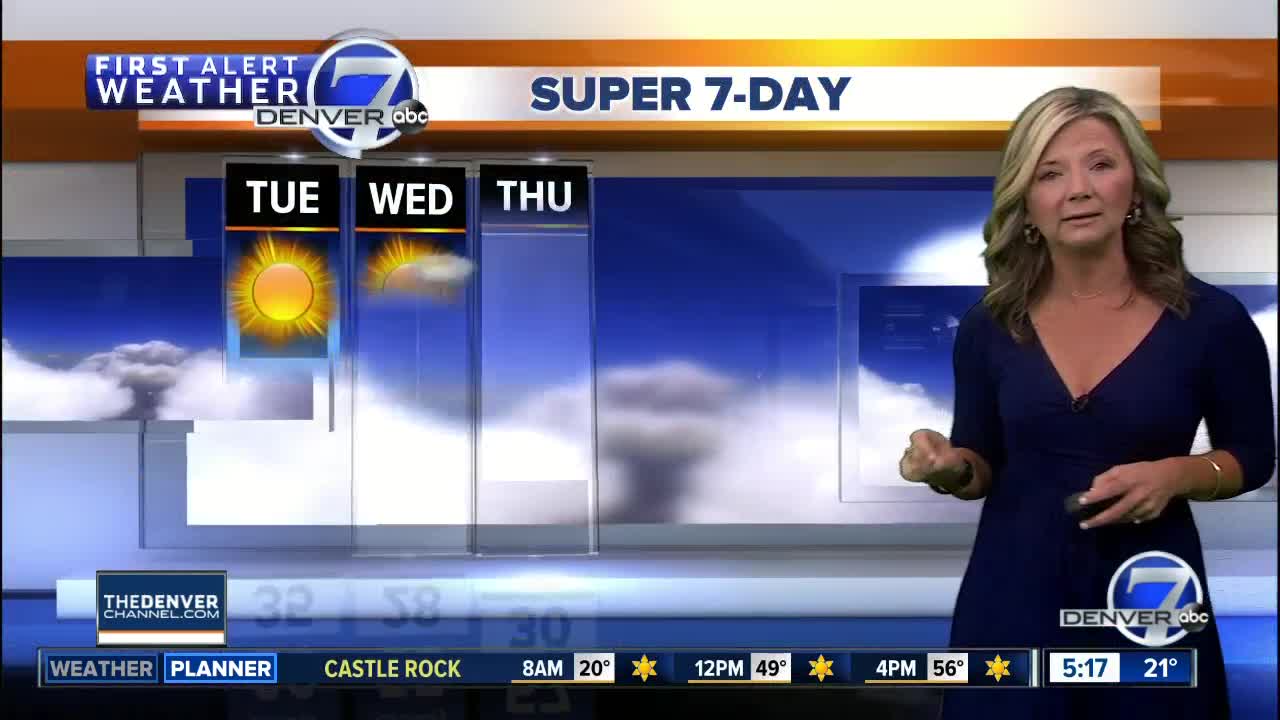 Tuesday Super 7-Day Forecast