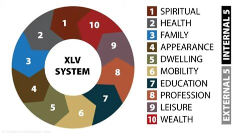 The 10 Life Value System / Transform Your Life