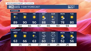 Warmer temperatures for the next few days