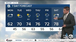 Detroit Weather: Coolest day of the week